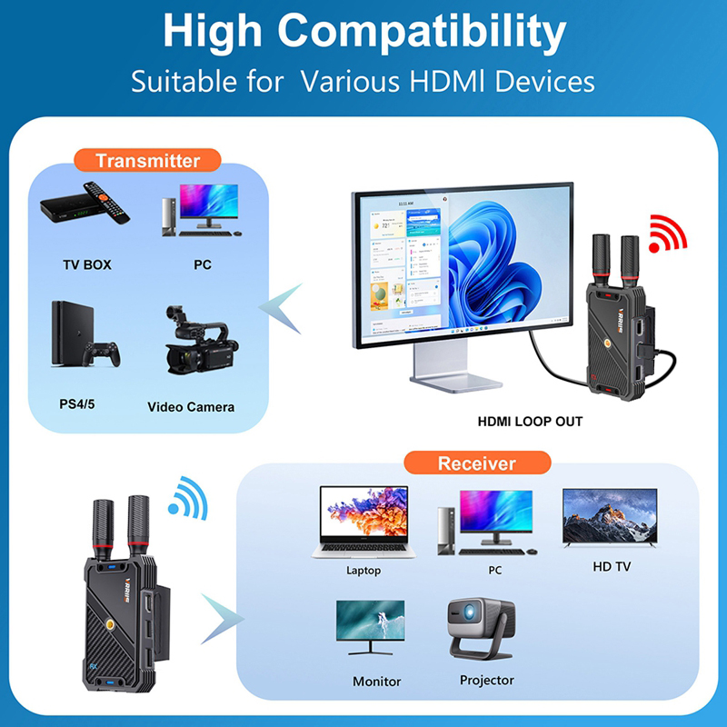 VRRIIS WL082K 400m Wireless HD - Laptop Accessories Holder review and price
